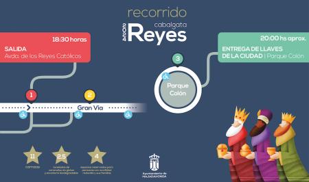 recorrido_CABALGATA REYES MAGOS.jpg