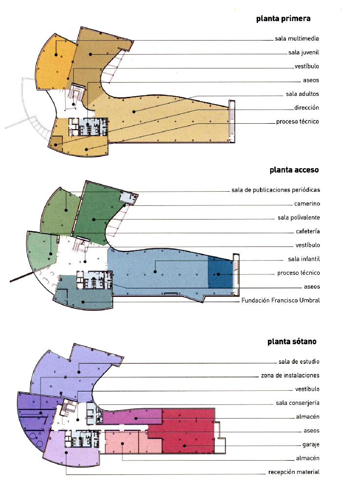 Plano de la biblioteca